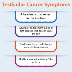 Testicular Cancer Symptoms