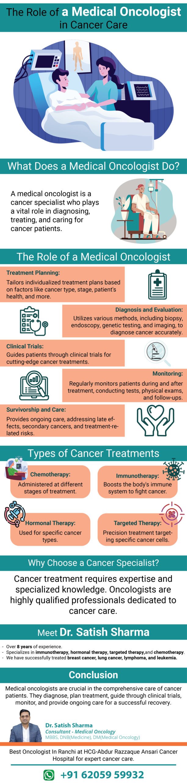 Role of Medical Oncologist