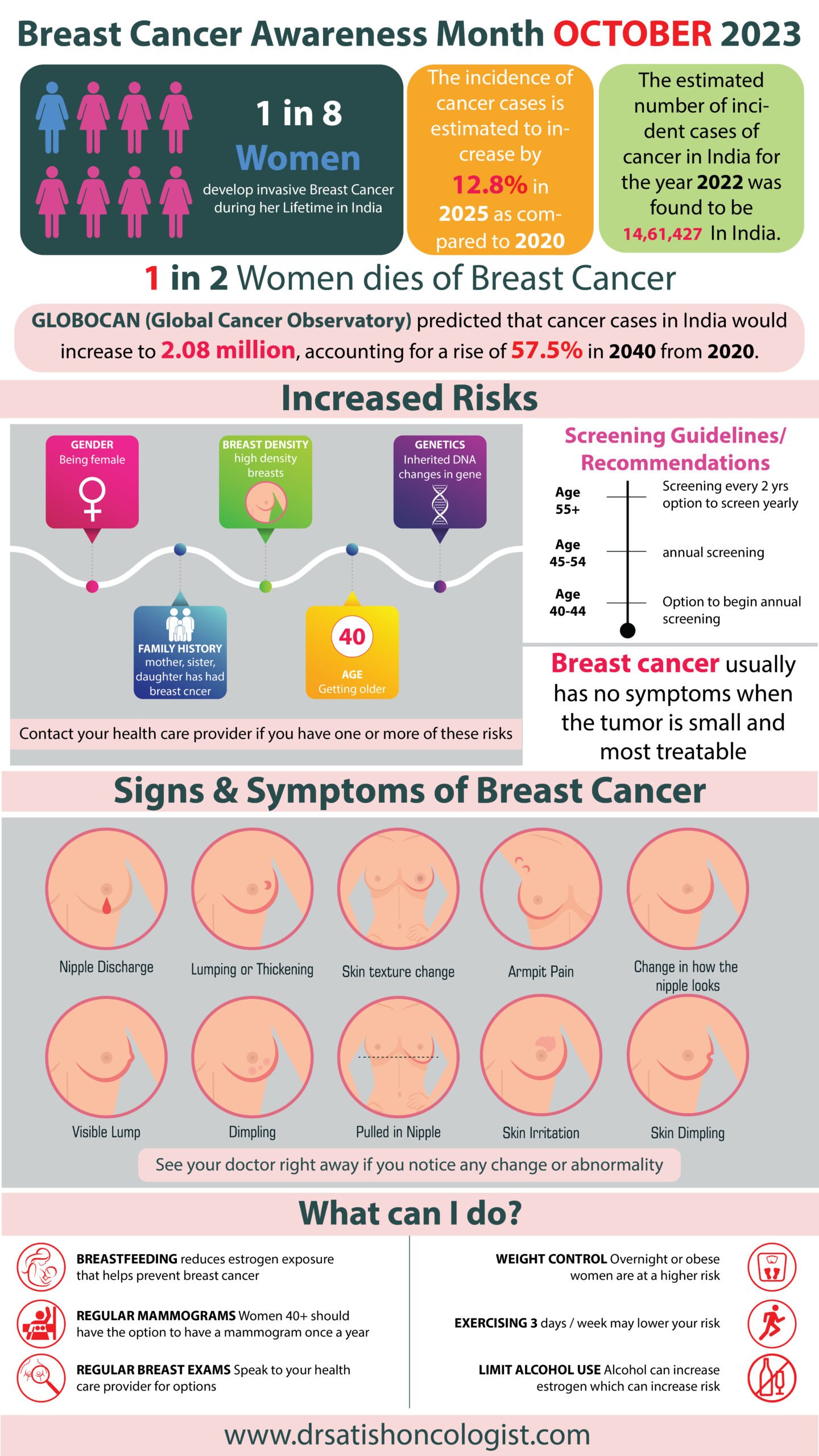 Breast Cancer Awareness Octomber Month 2023